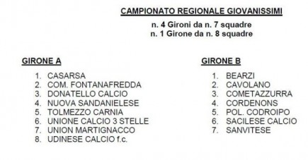GIRONE GIOVANISSI REGIONALI